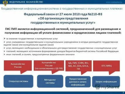 Система муниципальные платежи