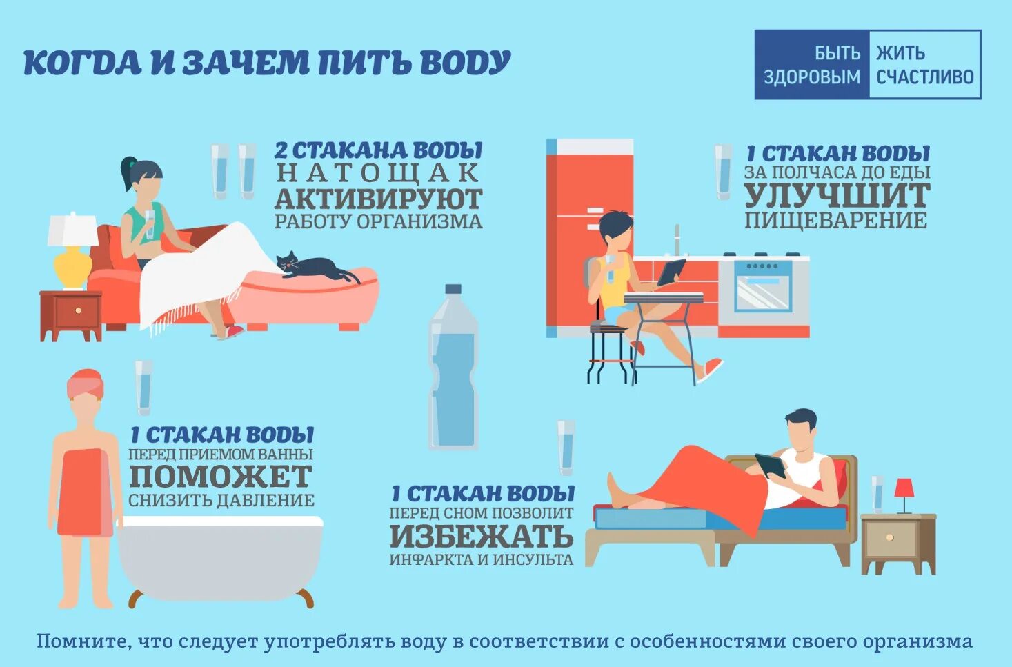 Инфографика вода. Польза воды инфографика. Пить воду перед сном. Инфографика как пить воду. Попить ночью воды