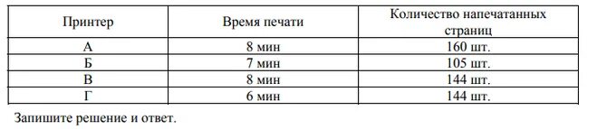 Норма печати в минуту. Сколько страниц в минуту печатает принтер. Количество напечатанных. В таблице показано количество напечатанных страниц. В таблице показан результат четырёх принтеров.