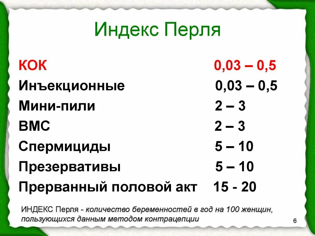 Методы контрацепции таблица индекс Перля. Индекс Перля. Прерванный половой акт индекс Перля. Индекс Перля ППА.