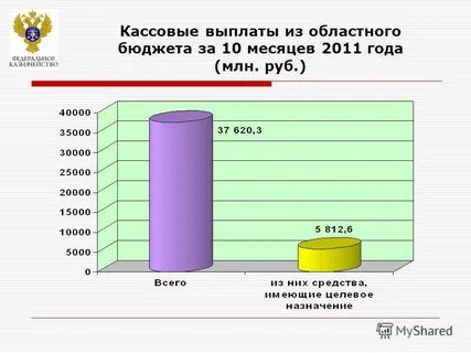Какие выплаты из кассы
