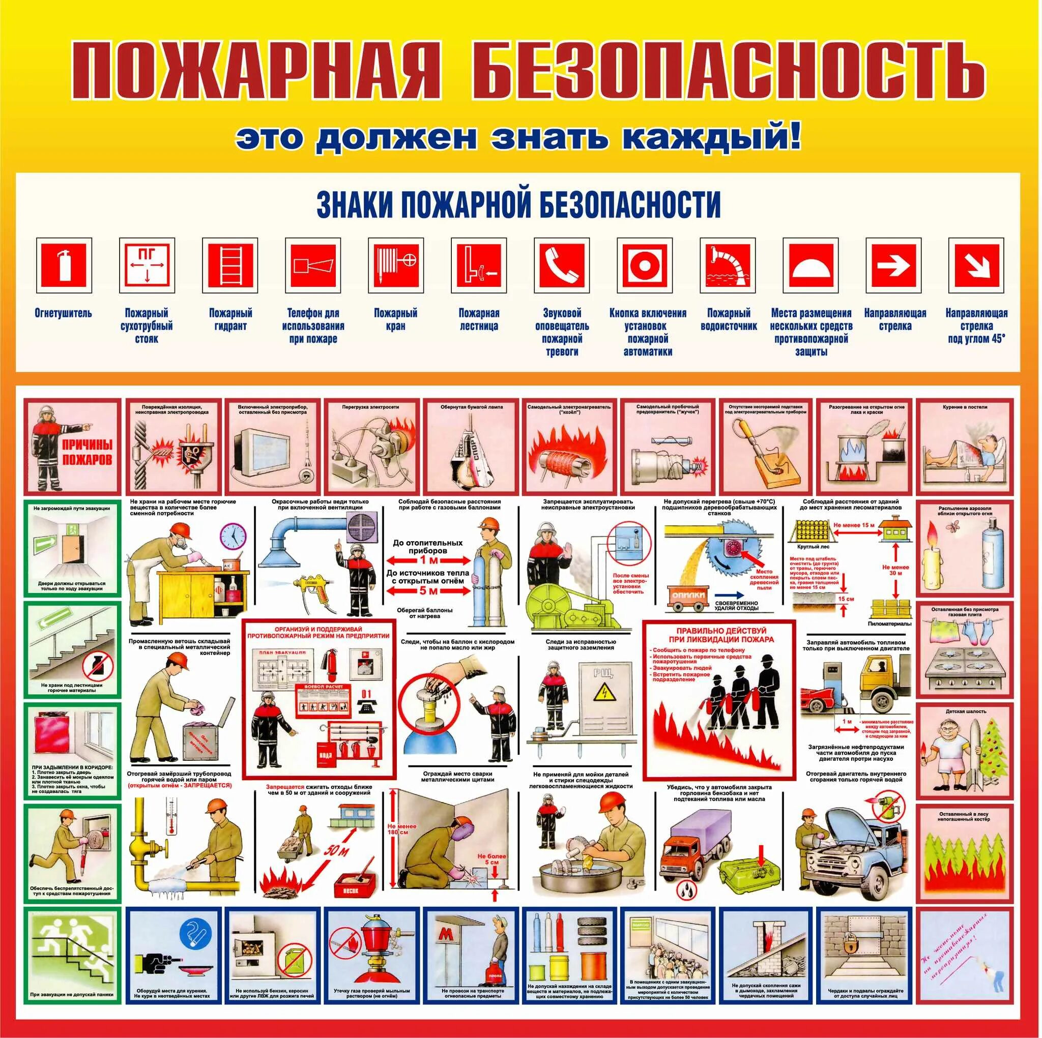 Пожарная безопасность плакат. Стенд «пожарная безопасность». Пожарная безапасность. Платка пожарная безопасность.