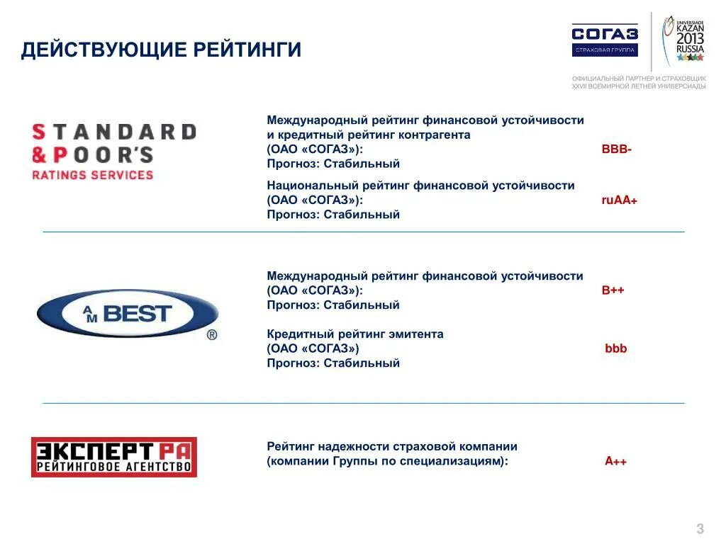 Согаз условия страхования. Страховая группа АО СОГАЗ. СОГАЗ страхование Ижевск. СОГАЗ страховая компания Новосибирск. СОГАЗ страхование логотип.