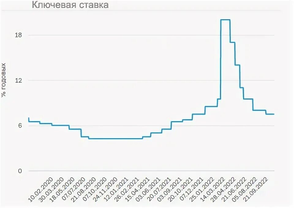 Прогноз по ключевой ставке на апрель