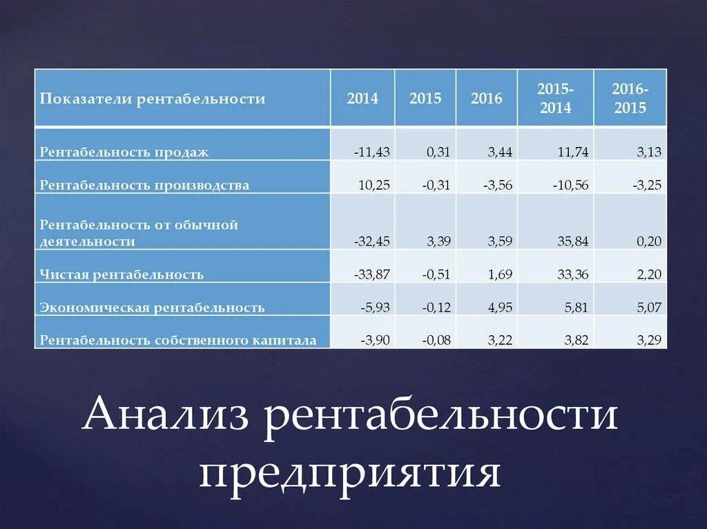 Капитал 10 процентов прибыли