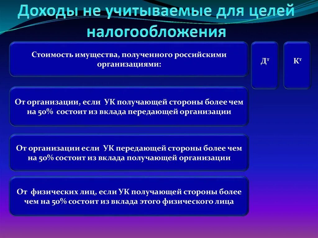 Доходы не учитываемые в целях налогообложения. Цели налогообложения. Доходы не учитываемые в целях налогообложения прибыли. Доходы учитываемые для целей налогообложения.