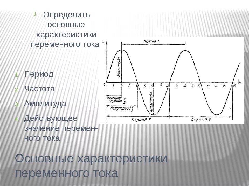 Повышение переменного тока. Характеристики переменного тока. основные характеристики переменного электрического тока. параметры переменного электрического тока. частотная характеристика переменного тока.