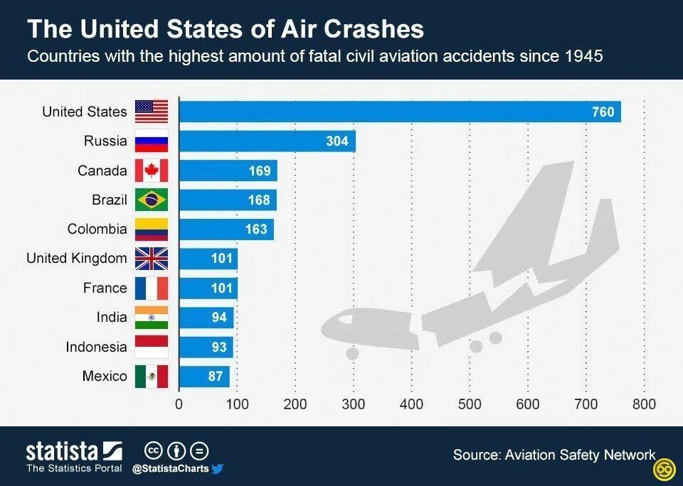 Сколько падали самолеты