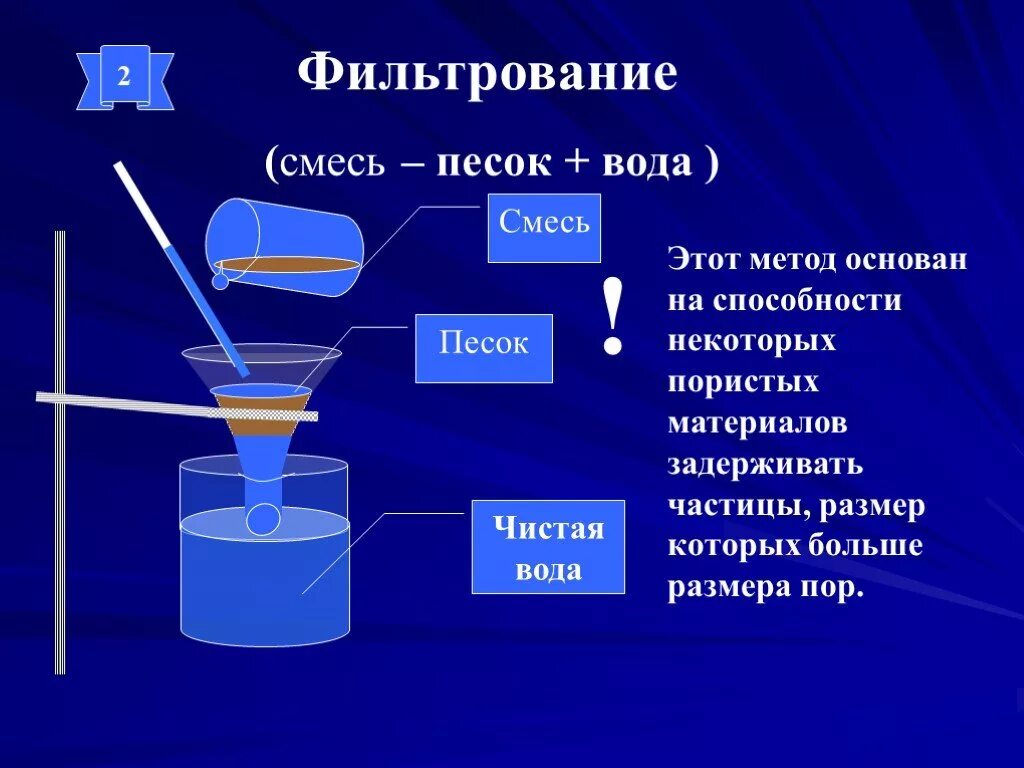 В раствор сахарной воды. Способы разделения смесей фильтрование. Разделение смесей химия фильтрование. Неоднородные смеси фильтрование. Фильтрование компоненты смеси.