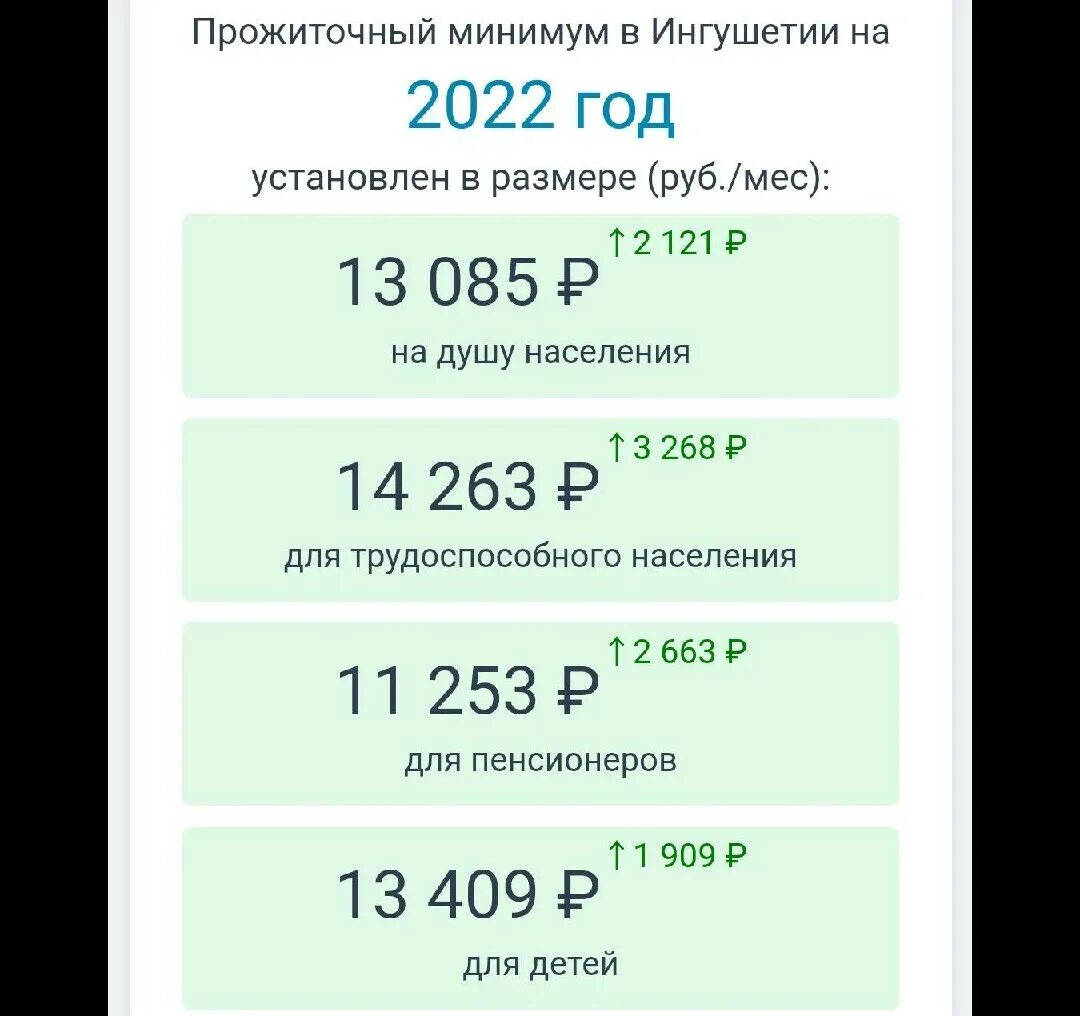 Прожиточный минимум в Ингушетии. Адвокаты Ингушетии. Размер единого пособия в Ингушетии. Прожиточный в Ингушетии на 2024.
