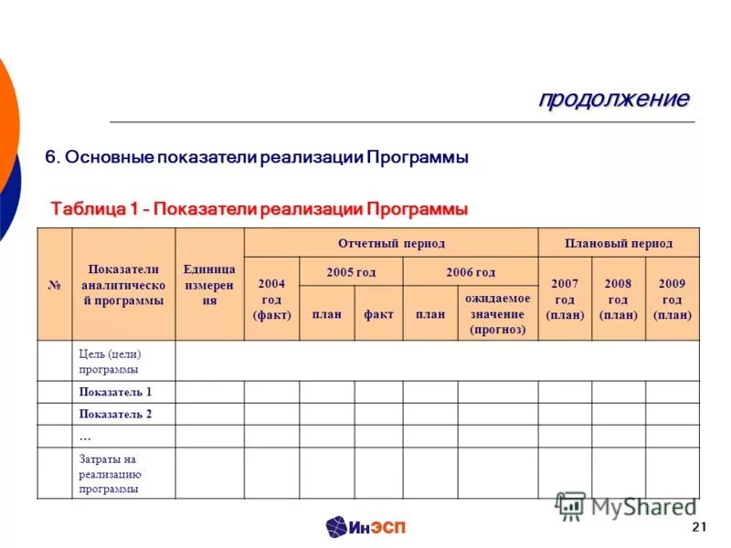 Приложения ед 1. Приложения ед 1