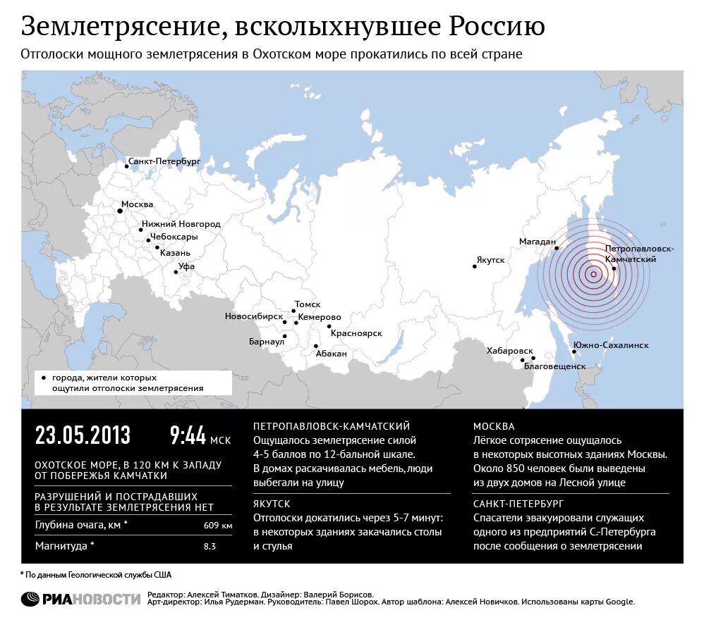 5 землетрясений в россии. Землетрясение 24 мая 2013 года в Охотском море. Землетрясения на Охотском море. Землетрясение в Охотском море в 2013 году. Землетрясения в России.