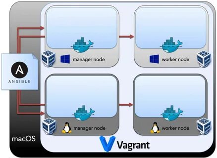 Docker ps