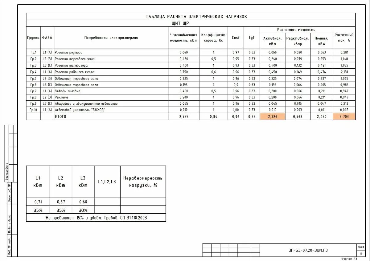 Таблица расчета электрических нагрузок. Таблица расчета электрических нагрузок для здания. Пример расчета электрической нагрузки щита. Таблица расчета нагрузок электрической мощности. Установленная электрическая мощность объекта