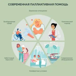Бесплатная помощь онкологическим больным