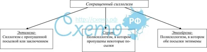 Состав гипотезы. Структура гипотезы. Структура гипотезы схема. Логическая структура гипотезы. Структура гипотезы в логике.