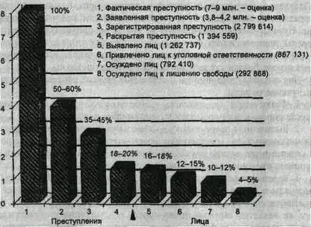 Количественные показатели преступности состояние уровень динамика