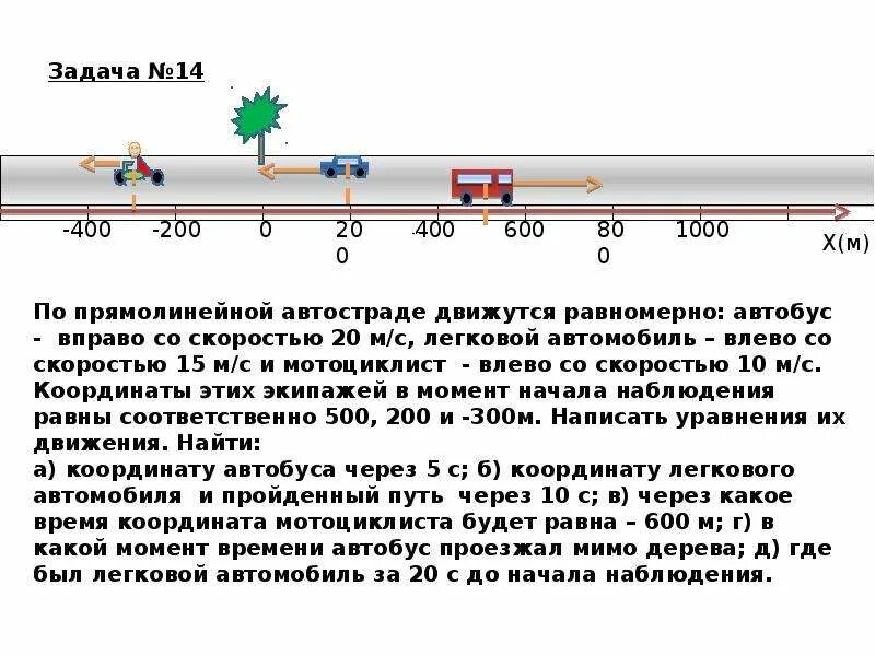 Задача по дороге движутся. Автомобиль движется равномерно и прямолинейно со скоростью. По прямолинейной автостраде движутся равномерно. Два автомобиля равномерно движутся по прямой дороге. Автобус двигаясь равномерно со скоростью 20.