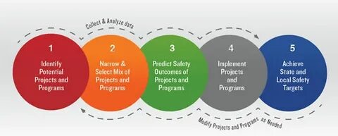 Decision data