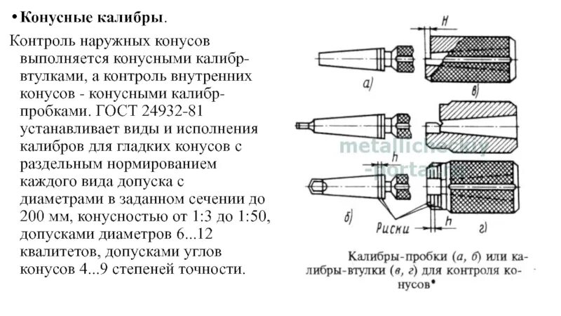 Виды гладких калибров. Калибр пробка Калибр втулка конусный. Калибр втулка для проверки конусов. Калибр для контроля конуса 1:20. Калибр втулки для контроля конусов.