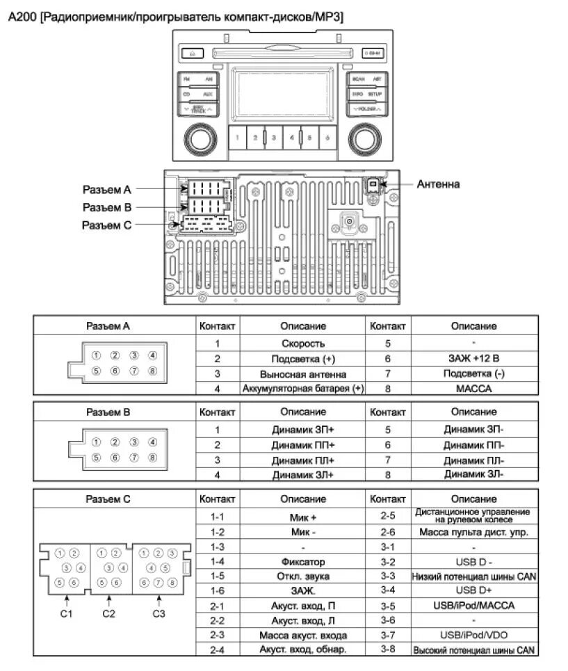Распиновка штатной магнитолы киа. Распиновка магнитолы кия Церато 2. Распиновка штатной магнитолы Kia Cerato 2. Распиновка магнитолы Киа Церато 2. Магнитола кия Церато 1.