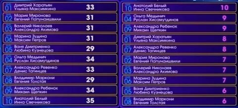 Последняя таблица суперстара