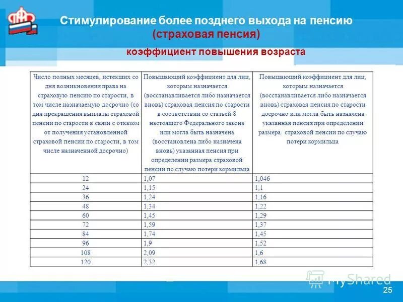 Номер лицевого счёта накопительной пенсии. Узнать о назначении пенсии. Узнать свой стаж в пенсионном фонде. Как узнать размер пенсии. Как узнать начисление пенсии в госуслугах.
