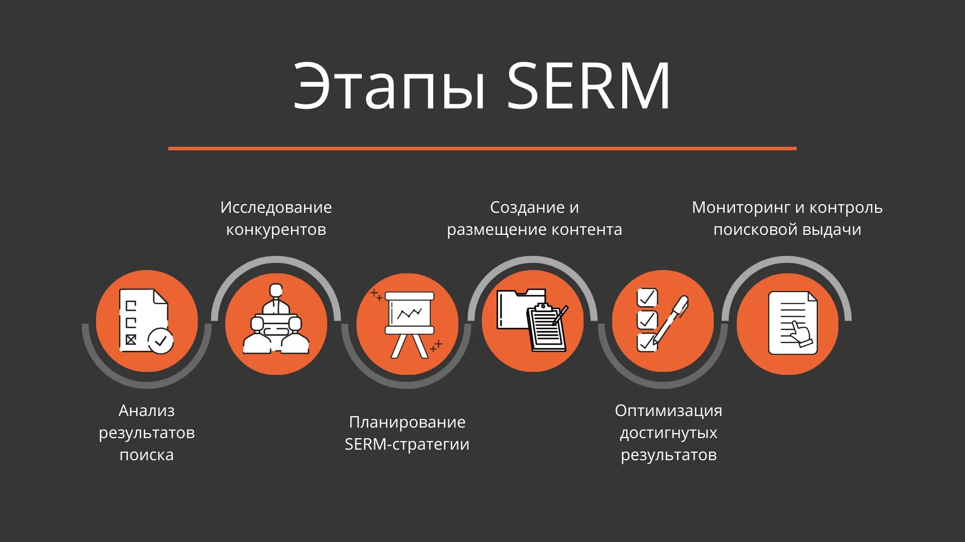 Повышение репутации в интернете. SERM управление репутацией. Стратегия SERM. SERM инструменты. SERM что это в маркетинге.