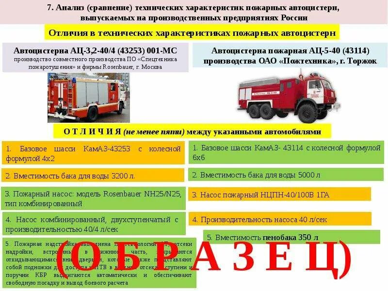 Ттх ац 3.2 40 4. Ттх камаз 43253 пожарный. ац 3 2 40 4 43253 ттх. ттх пожарного автомобиля камаз 43253 ац-3.2-40. ттх ац 3.2-40/4 камаз 43253 розенбауэр.