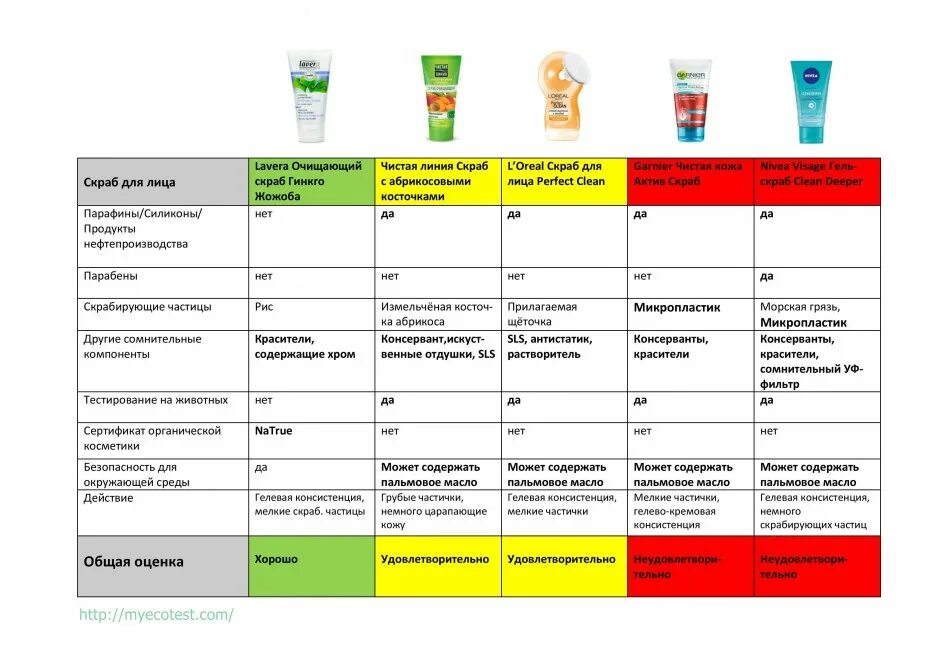 Запрещенные продукты для чистой кожи. Диета для здоровой кожи. Питание для чистой кожи. Питание для очистки кожи. Рацион правильного питания.