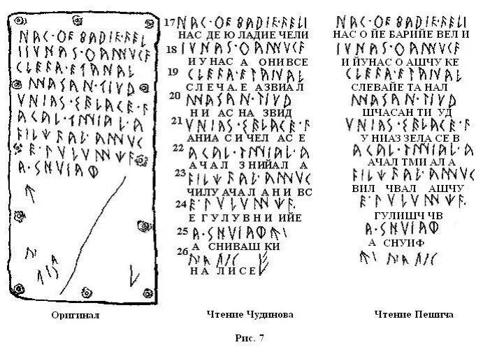 Этрусские надписи. Двуликий янус статуя. Расшифрованные надписи этрусков. Этрусские канопы. Этрусский янус 3 буквы.
