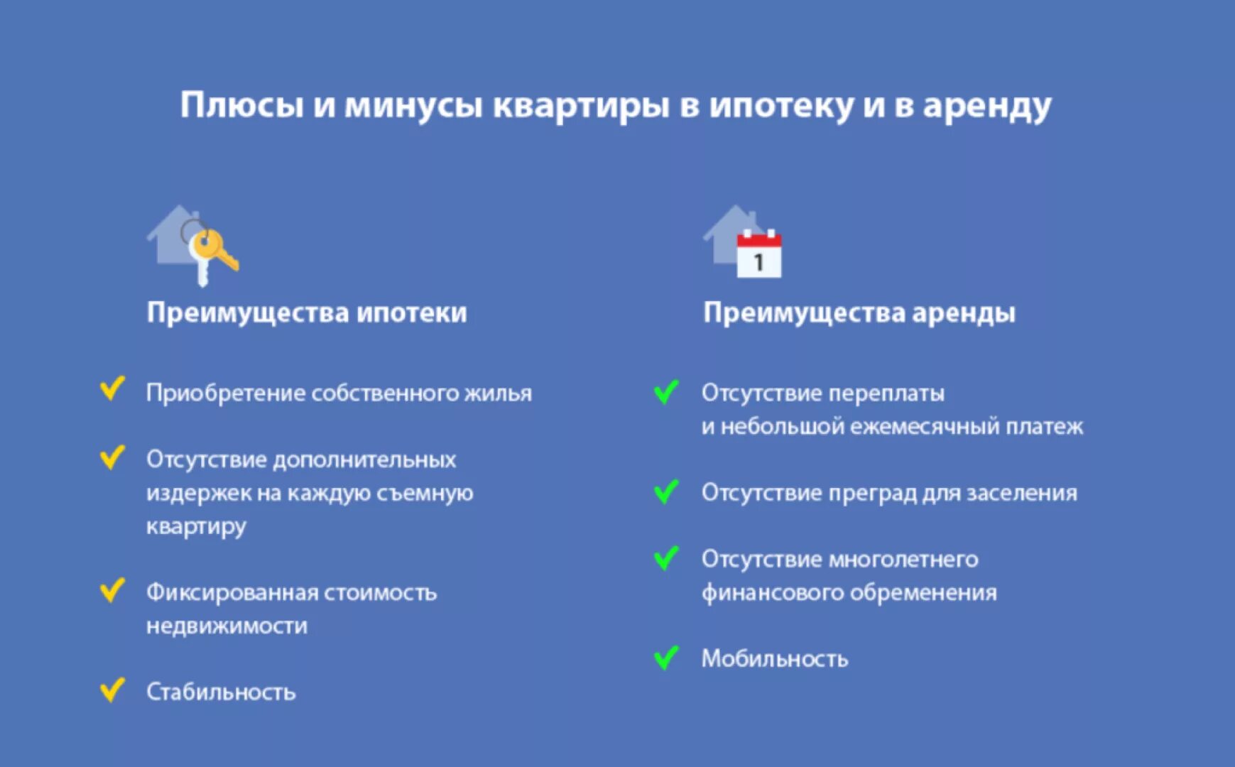 Преимущества покупки в кредит. Плюсы и минусы ипотеки. Плюсы ипотеки. Плюсы и минусы найма жилого помещения. Преимущества ипотеки.