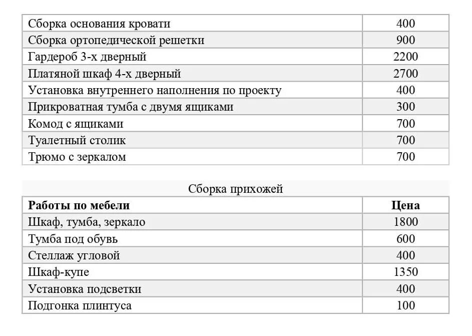 Сколько получают сантехники. Расценки на сборку мебели. Расценки на установку кухонной мебели. Расценки на сборку офисной мебели. Расценки по сборке кухонной мебели.