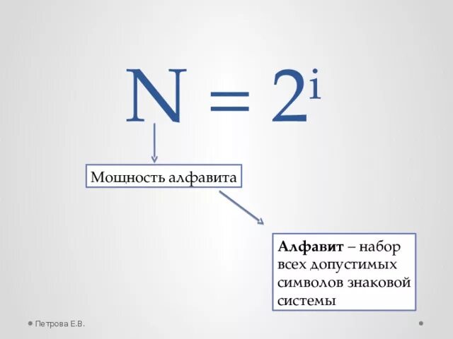 N 2 i. N 2i Информатика. Формула n 2i. Мощность алфавита.