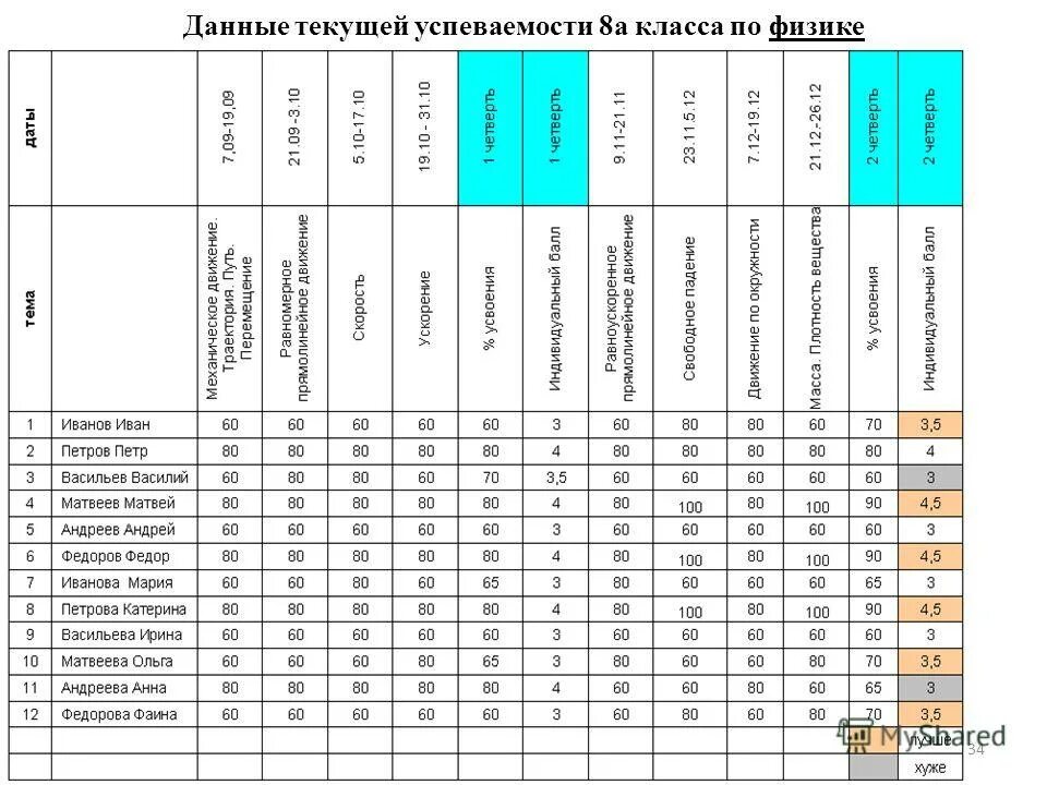 Оценку предметных и метапредметных результатов