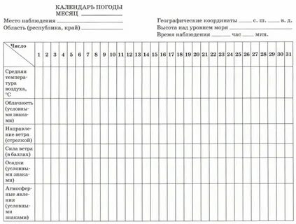 Календарь погоды по географии 5 класс образец