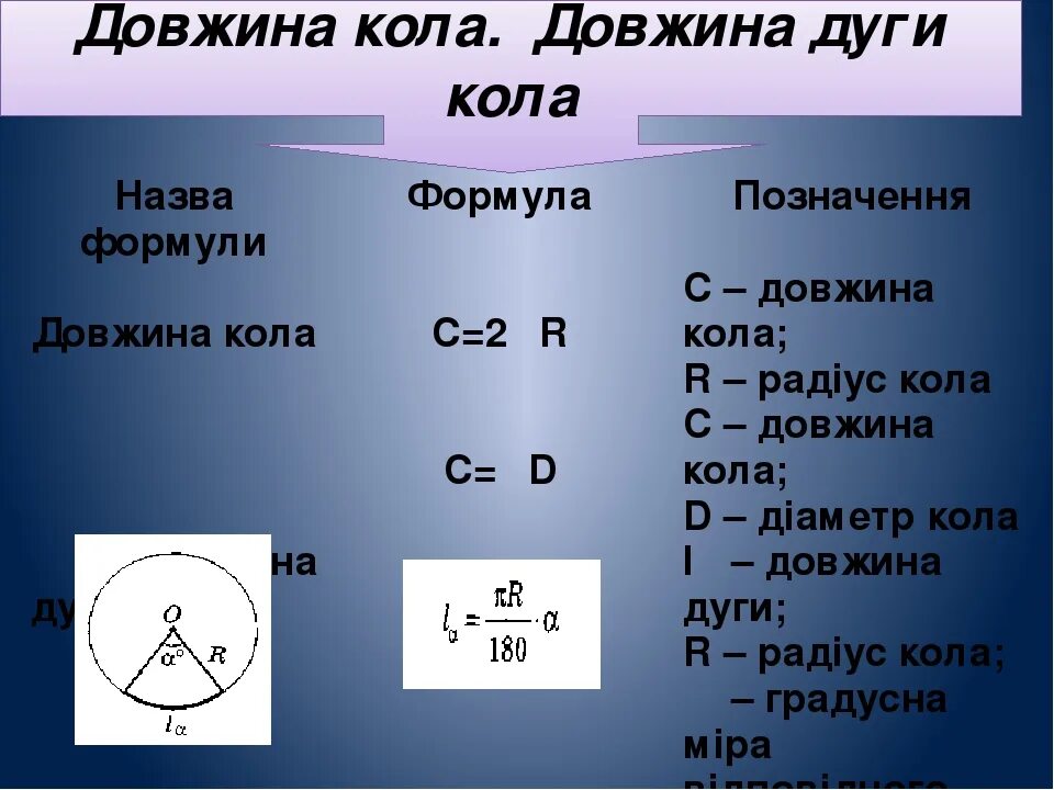 Довжина кола формула. Довжина кола й діаметр кола. Формула дуги окружности. Формула кока колы. Як знайти довжину дуги кола.