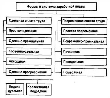 Коллективная заработная плата это