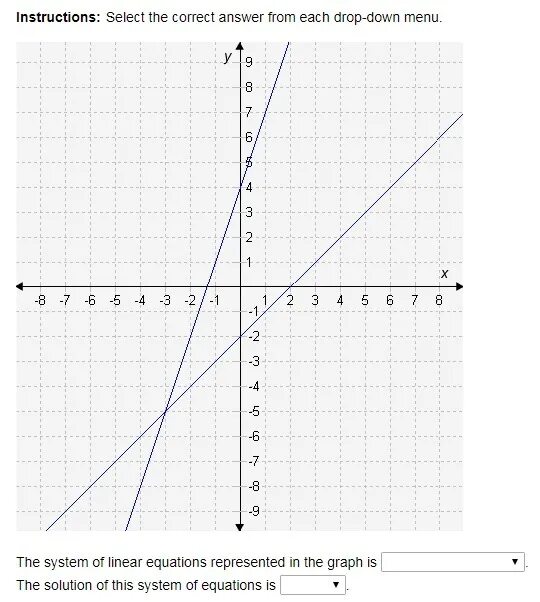 5y 2x 1 линейное уравнение. Линейные уравнения x y. Линейное уравнение y=-4x+2. Y=2 это линейное уравнение. Лигей ное уравнение y-x=4 y=2x.