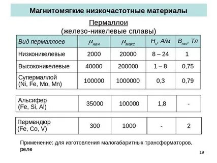 Магнитные свойства стали