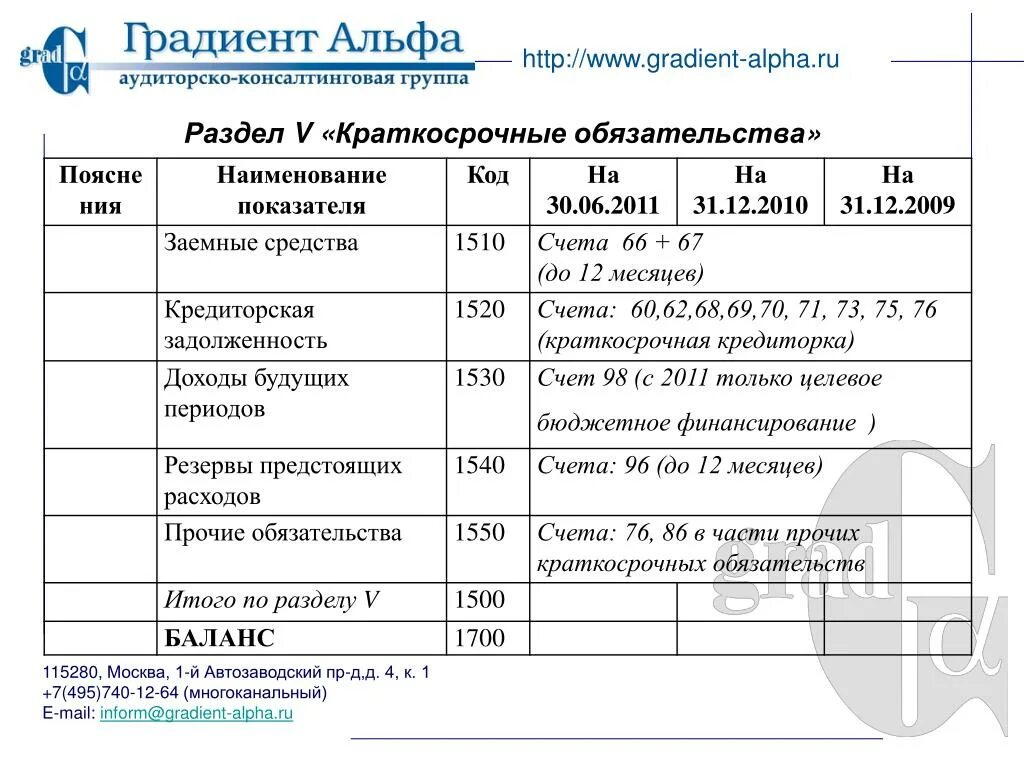 Счета текущих обязательств. Краткосрочные обязательства. Краткосрочные обязательства счета. Краткосрочные обязательства счета бухгалтерского учета. Счета краткосрочные обязатель.