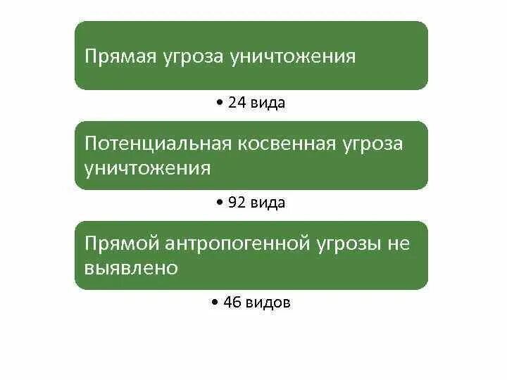 Косвенные угрозы. Потенциальная прямая угрозы. Косвенная угроза. Прямая и косвенная угроза. Прямая и косвенная опасность.