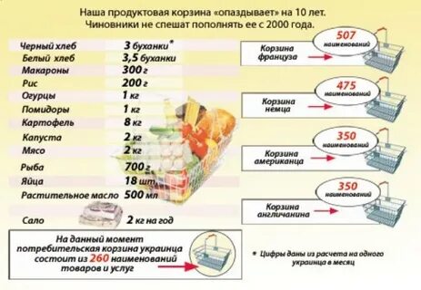 Минимум денег на месяц