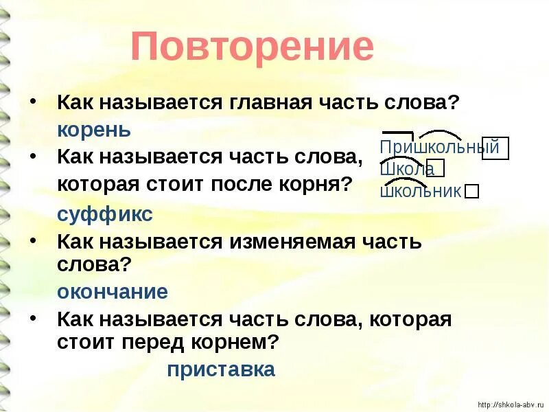 Корень Главная часть слова. Как называется. Название частей слова. Как называется изменяемая часть слова. Кричит части слова