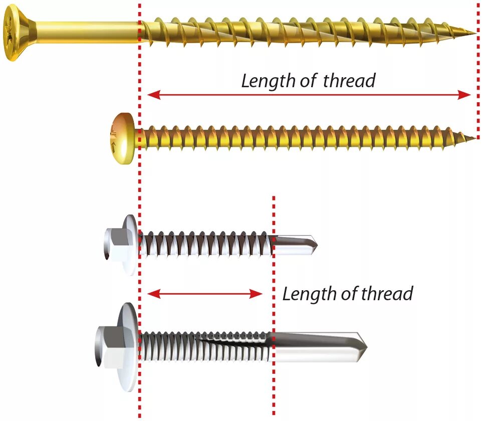 Include thread. Thread length. screw thread. parts of the screw. screw length setting.