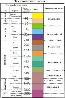 Эпоха складчатости гор гималаи