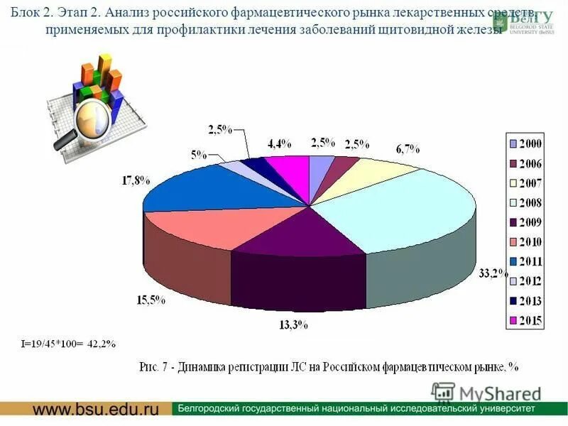 развитие рынка курсовая работа