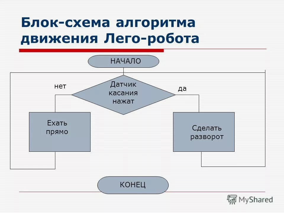 Разработка программ содержащих оператор ветвления 8 класс