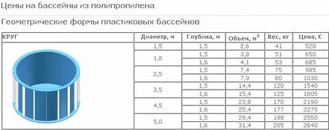 Как узнать сколько кубов в