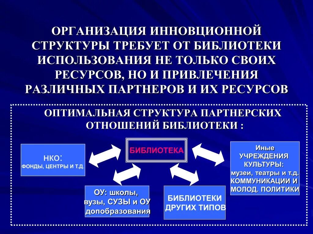 Структура виды и динамика партнерских отношений. Структура виды и динамика партнерских отношений. Структура партнерских отношений. Структура виды и динамика партнерских отношений. Механизмы партнерских отношений.